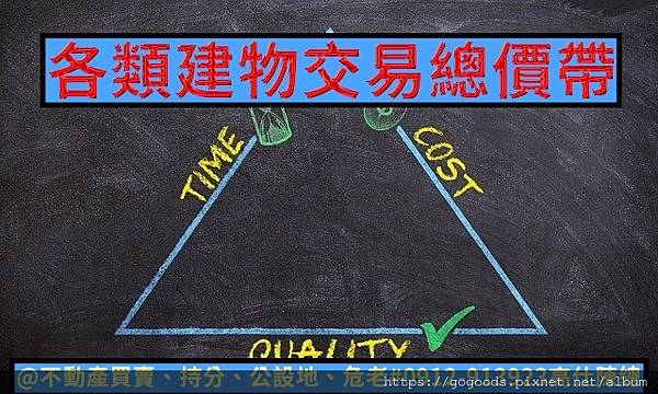 各類建物交易總價帶(示意圖)