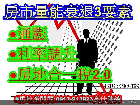 房市量能衰退3要素(示意圖)