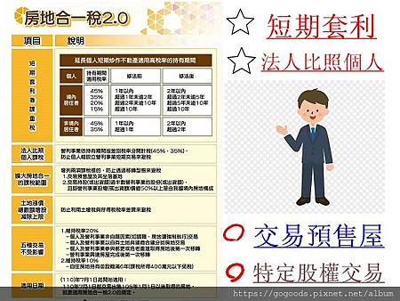 房地合一稅2.0(示意圖)(1) 房地合一稅2.0(示意圖)(1)