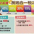 非自願售屋賣地享20%稅率