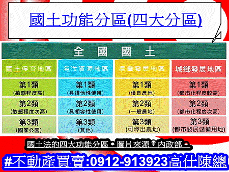 國土功能分區(四大分區) 國土功能分區(四大分區)