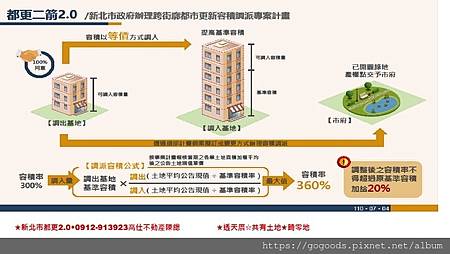 新北市都更2.0版.(示意圖)