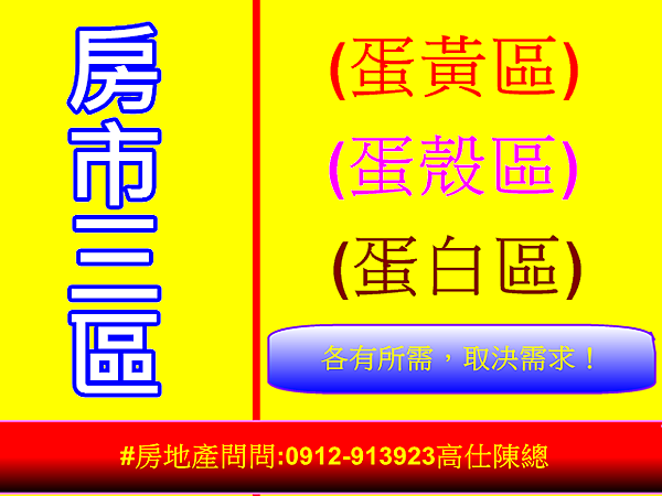 房市三區 房市三區