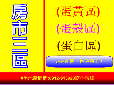 房市三區
