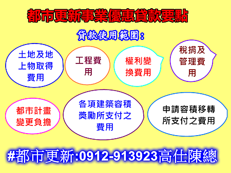 都市更新事業優惠貸款要點 都市更新事業優惠貸款要點