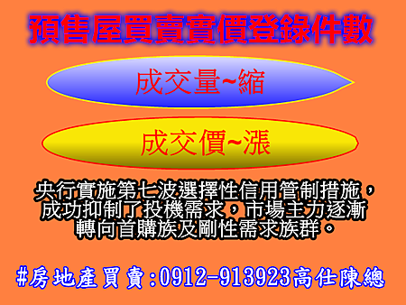 預售屋買賣實價登錄件數 預售屋買賣實價登錄件數