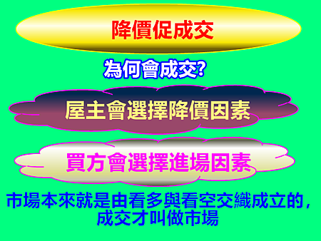降價促成交