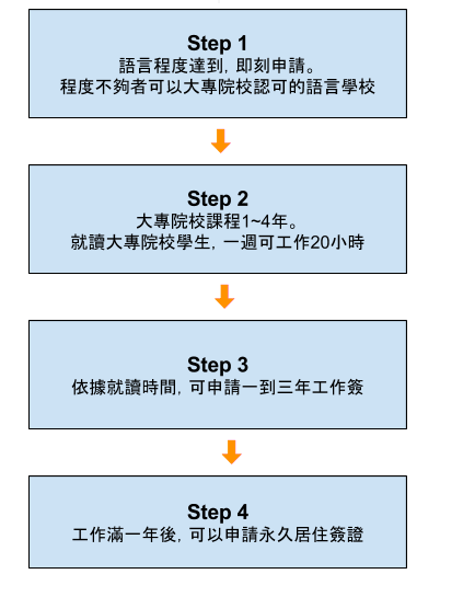 流程圖.png 流程圖.png