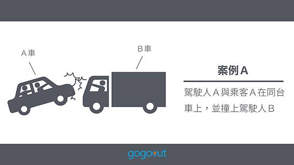 強制險,租車保險,gogoout,線上租車,保險說明