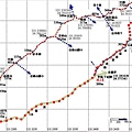 石牛山縱走