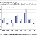 高盛的主要商品在2013年和2014年的價格變化預測