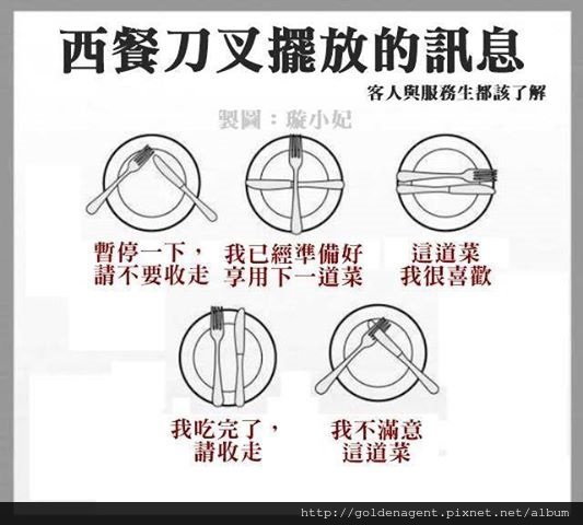 刀叉正確擺法