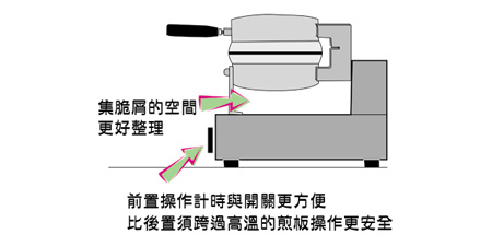 商用電子溫控鬆餅機02.jpg