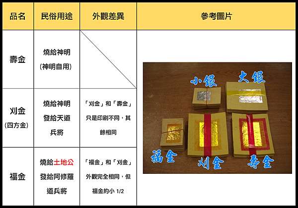 紙錢種類 希望改變大家看待宗教的方式 痞客邦