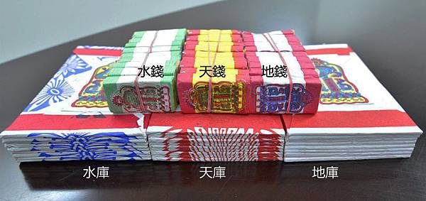 紙錢種類_17_天錢_地錢_水錢.jpg