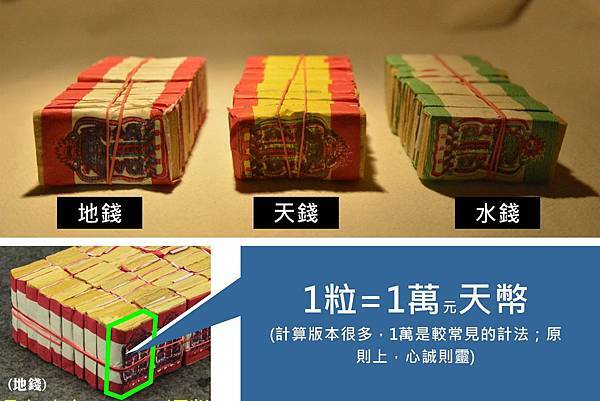 紙錢種類_15_天錢_地錢_水錢.jpg