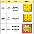 紙錢種類_21_九轉蓮花紙有三大類.jpg