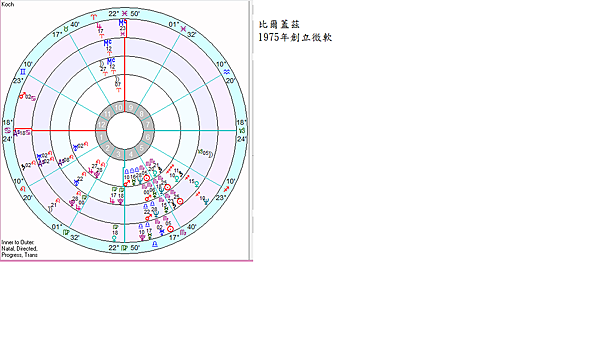 比爾蓋茲1975年創立微軟.png