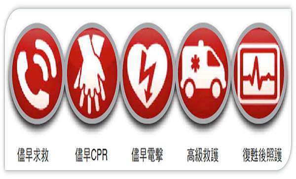 不可不知的救命絕招 Cpr Aed 龔晉賢診所健康園地 痞客邦
