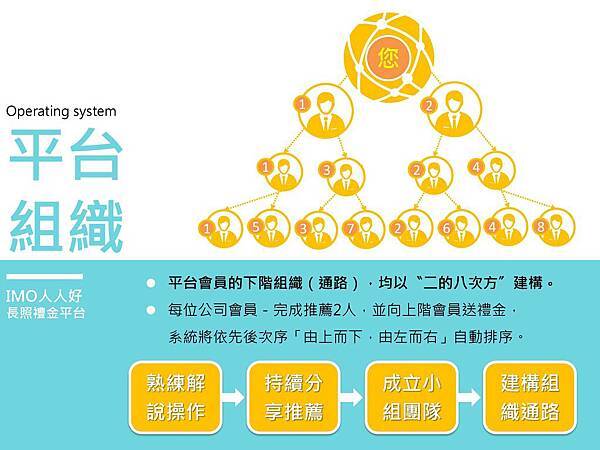 ｉｍｏ平台制度說明 Momoの投資部落 痞客邦