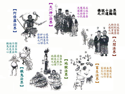 六道輪迴中修羅道指的是什麼 常寂光 痞客邦