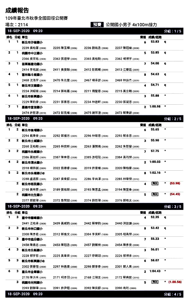 109.09.17.台北松山~台北市秋季全國田徑賽(全國初賽
