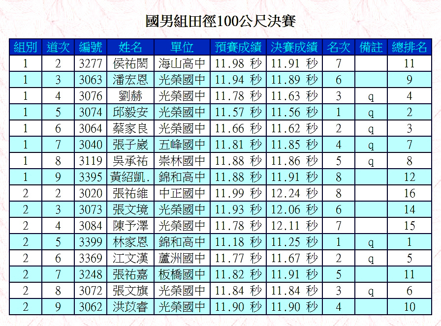 112.10.05.新北板橋~新北市田徑基層運動選手訓練站區