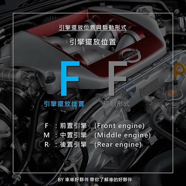 引擎擺放位置與驅動形式ff Fr Mr Rr 4wd 車車好夥伴goodcarpartner 痞客邦