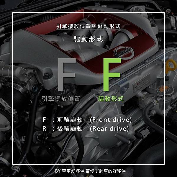 引擎擺放位置與驅動形式ff Fr Mr Rr 4wd 車車好夥伴goodcarpartner 痞客邦