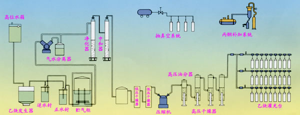 乙炔用途