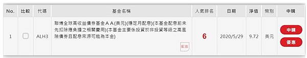 【被動收入】穩定月配息基金與定存之比較，開始實踐你的被動收入吧！