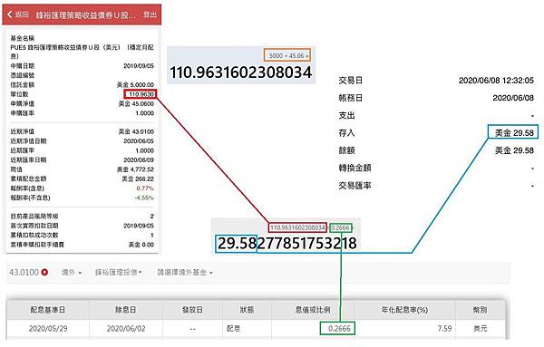 【理財資訊】1張圖看懂基金配息怎麼算！每個月可以領到多少？