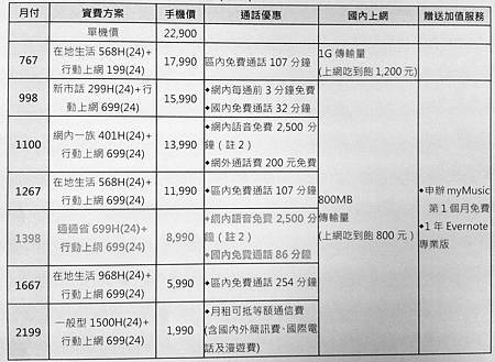 台灣大哥大