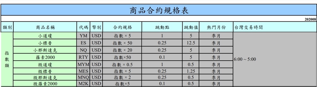 微型指數規格.jpg