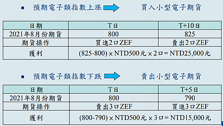 小電子損益計算.png