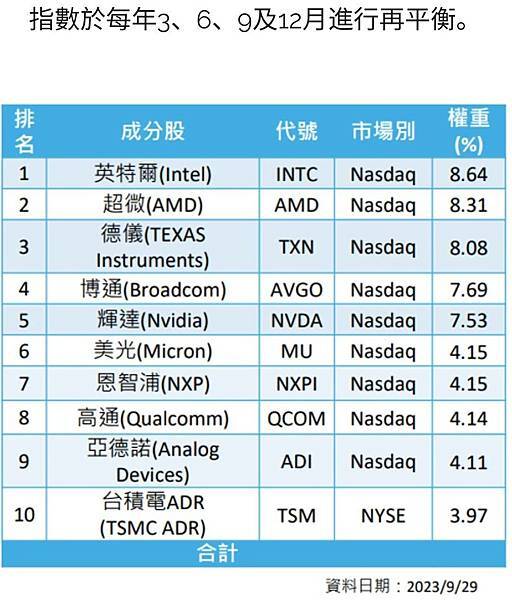 期交所12/18新推出美國費城半導體期貨~~大昌期貨營業