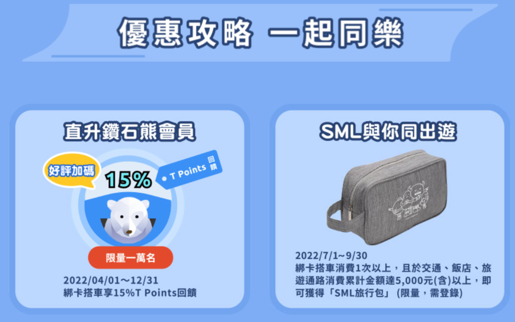 image 15% 乘車回饋