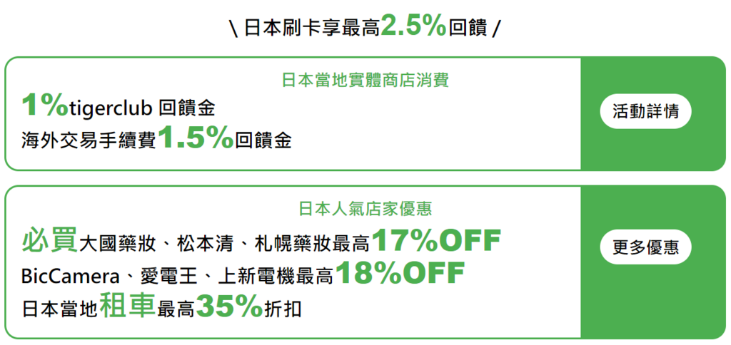 樂天銀行信用卡推薦