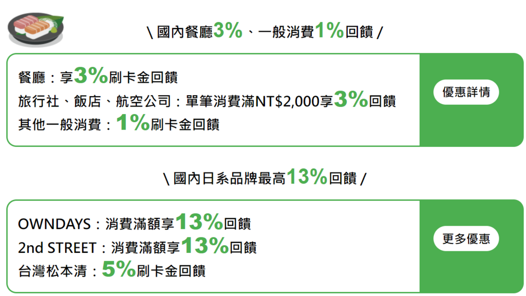 樂天銀行信用卡推薦