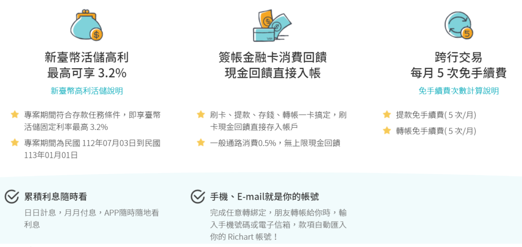 台新銀行Richart數位帳戶優利活存 台新銀行Richart數位帳戶優利活存