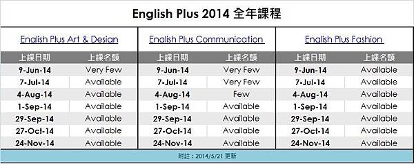 2014 English plus courses