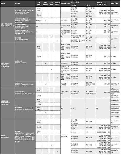 2015 France Langue 課程
