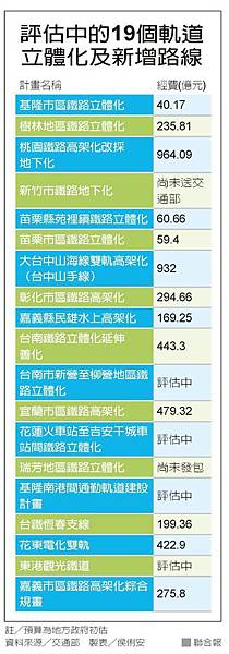 19鐵路計畫.jpg 19鐵路計畫.jpg
