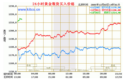 24小時金價.jpg