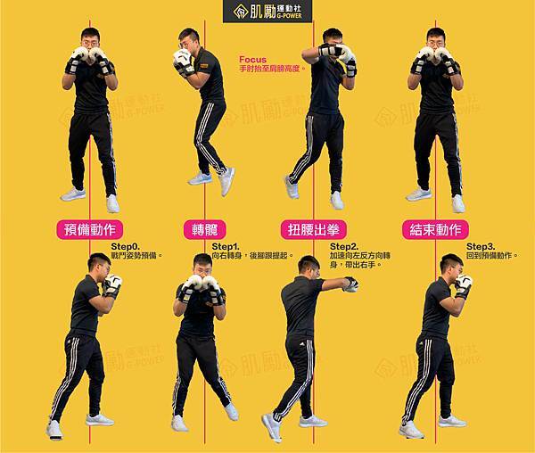 å³å‹¾æ‹³å·¦å‹¾æ‹³æ€Žéº¼å‡ºæ‹³ åˆå­¸è€…æ‹³æ