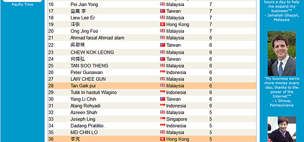 top leaders in aug1