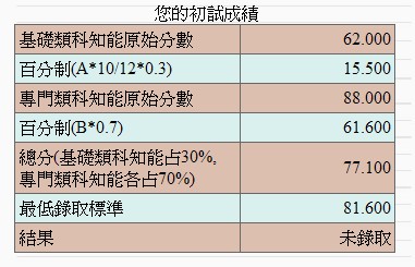 101台北初試