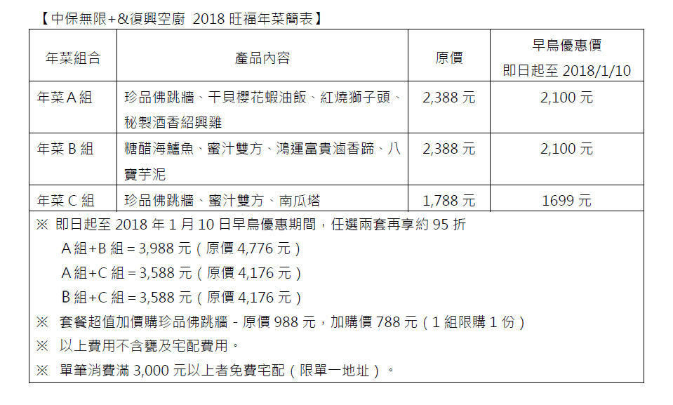 中保年菜  需修正處