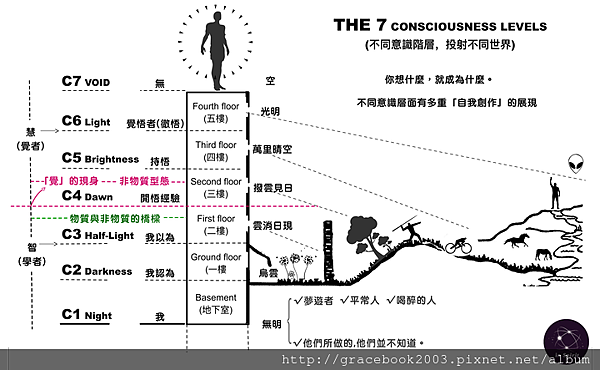 意識與科學１