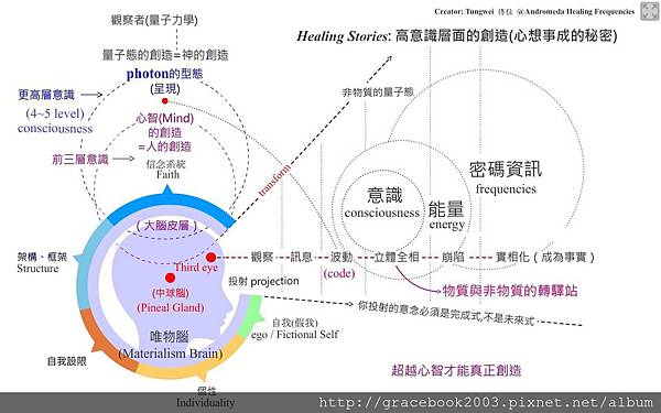 意識與科學6